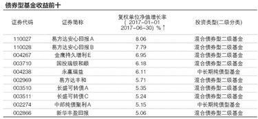 指数型基金的价格怎么算