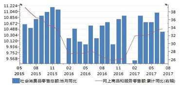 什么是投资驱动型经济