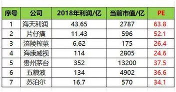 股票的PE值市盈率是什么意思，如何查看股市的pe值