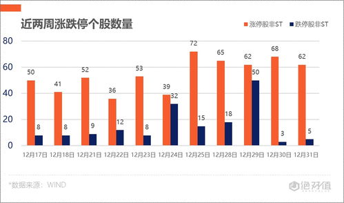 为什么牛市来了要先涨券商