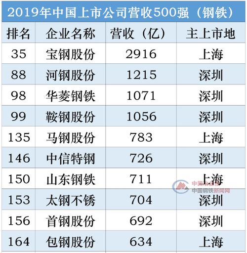 截止2021年中国有多少家上市公司