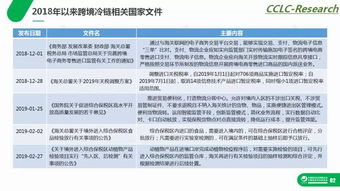 干货 2018跨境冷链物流研究报告 38页PPT