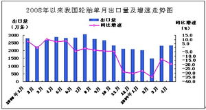 近年来，做贸易的哪些产品进出口量比较大？