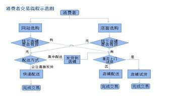 新零售现在的主要模式是什么 ？