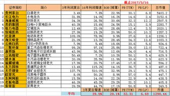 如何选出优质的白马股票