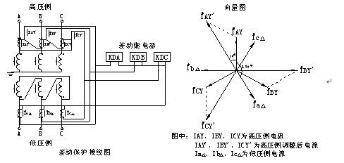 什么叫变压器差动保护 