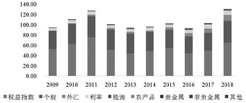 期权股是什么 它能带来什么利益