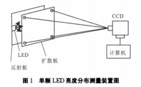 led灯具说明及使用方法是怎样的？