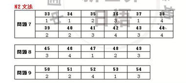 16年12月日语n2答案 信息图文欣赏 信息村 K0w0m Com