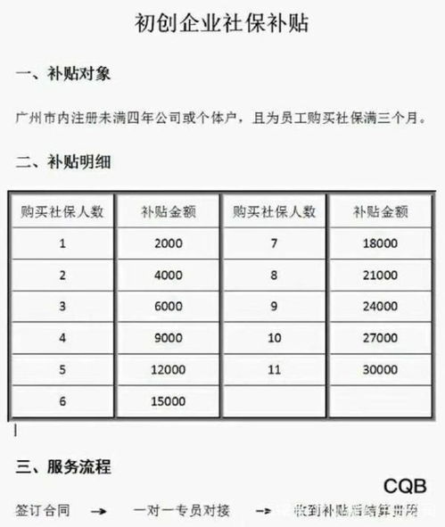 公司房租通补贴都需要具备哪些条件？