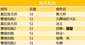 你的名字第二期 三国趣问二十一期获奖名单公布