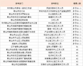 鞍山市公务员考试信息网 鞍山市公务员考试日期及报名日期