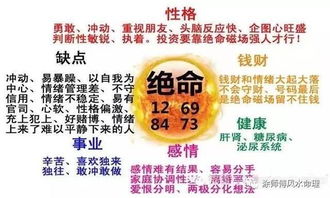 数字风水不是号码带8或9就是吉数,搭配不当会让你瞬间破财 