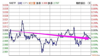 股票被实施投资者适当性管理是什么意思？利空吗