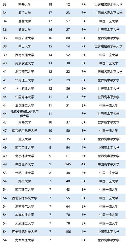 2020中国大学院士校友数量排名 150余所高校拥有院士校友
