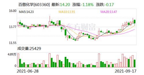 资产重组问询函延期会不会终止重组