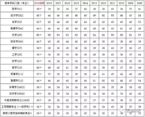 考研英语35分能过线吗？考研英语历年分数线