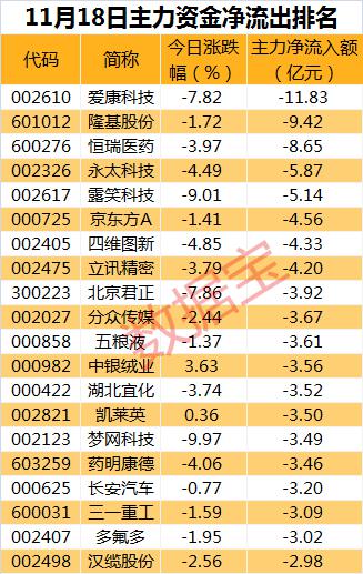 浦发银行600000、中国中铁HK0390关于这两只股票