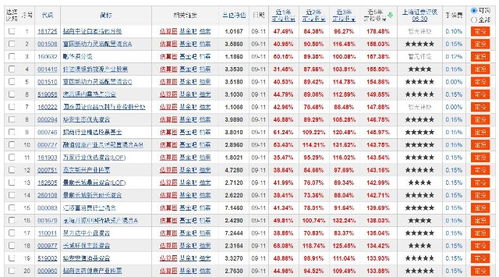 指数基金VS主动型基金 定投哪个收益更高