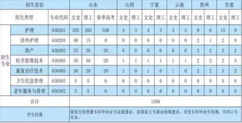 全国统一高考分数线，泰安医学院校多少分2021