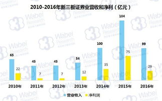 股票跟企业经营的关系