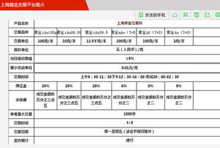 交易所行情更新下载_上海黄金交易所个人开户