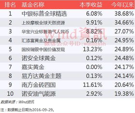 你好 我想投入5万元 买什么基金好 一年有多少收益 当然要稳点的