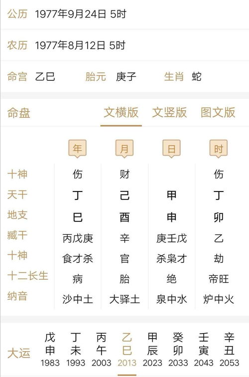 婚姻 财运不好的八字解析