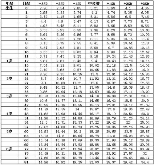 身高标准体重对照表2022