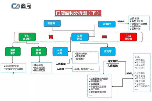 连锁企业如何快速扩张 一年十城百店,百城千店