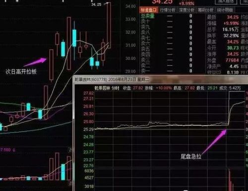 股票价格出现急跌一般发生在什么情况下