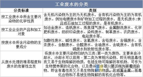 2022年中国工业废水处理行业发展前景展望,再生水利用量逐年上涨 图