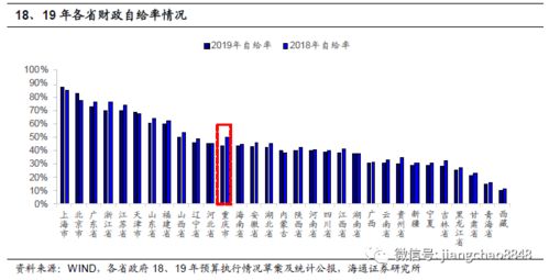 分省城投挖掘之山城重庆 海通固收杜佳