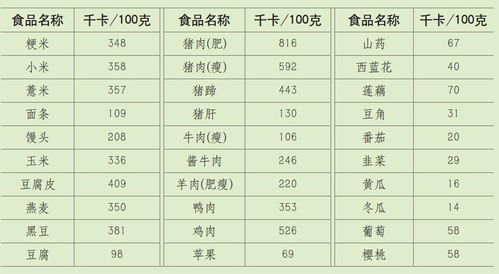 怀孕后的准妈妈每天的要热量需求 怎样测算食物的热量