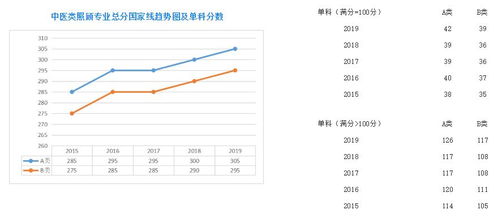 近5年考研国家线最全汇总,今年会是多少