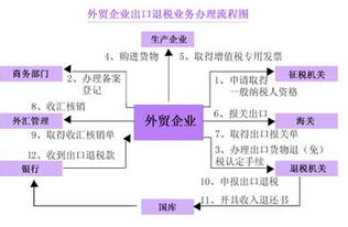 企业所得税退税申请表中的“退税理由及依据”如何填写