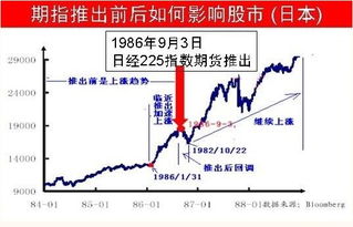 期货手续费下调对股市有什么影响？哪些个股利好？