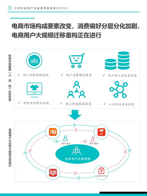 会员达到上千万的活跃用户电商估值是多少