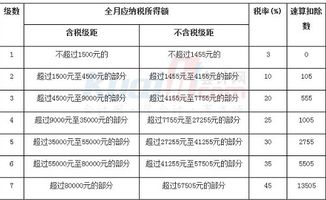 上海工资多少开始交税