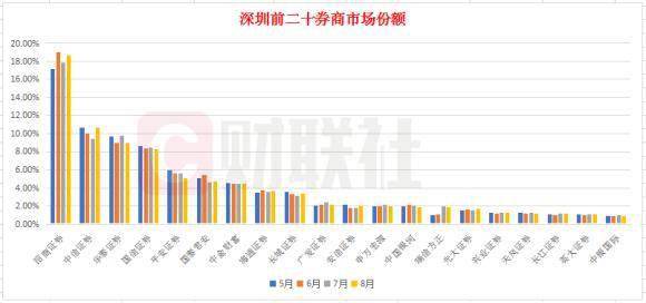 请教：每次股票网上交易后能不能直接在券商网上交易系统上，查看扣除手续费佣金印花税后的资金账户余额？