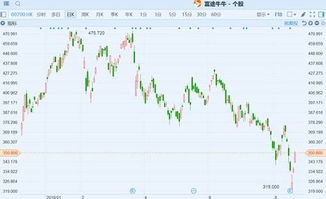 粤丰环保股价上涨5%，此前兴业证券给出目标价4.90港元