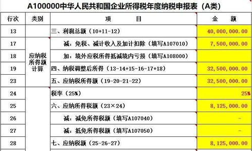 无形资产加计扣除比例是多少 无形资产加计扣除比例是75%还是50%