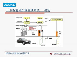 智能停车场管理系统开发方案(智能停车场管理系统实施方案)