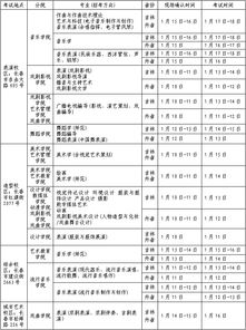 吉林艺术学院文化课分数线 湖北美院文化课分数线