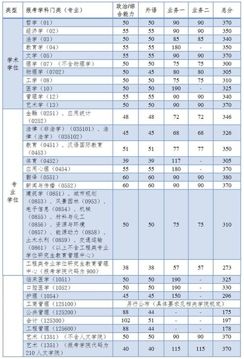 为啥考研老师不推荐四川师范