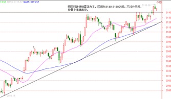 港股全线下跌，内房股和物管股双双受挫