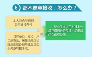 江河创建武汉分公司接不接受党组织关系?上级党组织是什么?