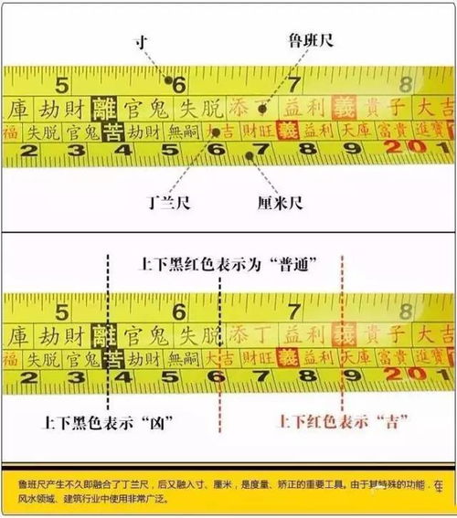 房屋楼层吉凶测试(如何根据个人命理属性和怎样判断哪些楼层适合你 )