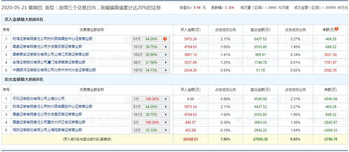 在县城怎样炒股?