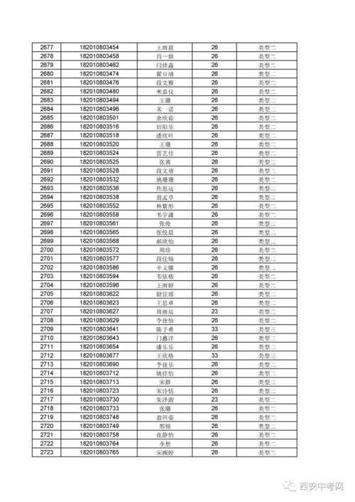 最新整理 2018年西安市初中毕业升学政策照顾类考生名单公示,共5954人 